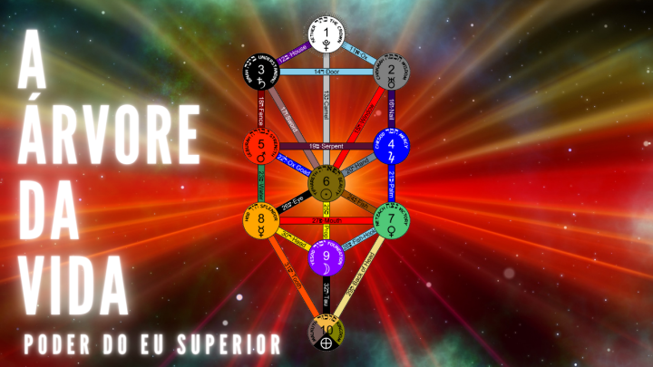 Cabala mística | A árvore da vida e a criação do universo